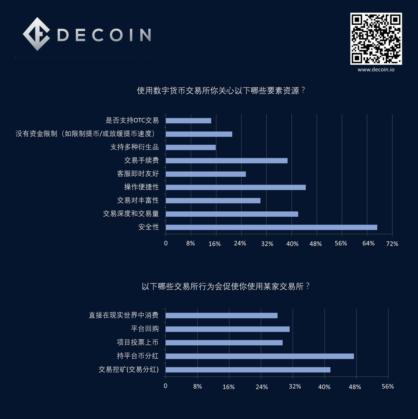 df数字货币交易所全球排名(数字货币交易所世界排名)