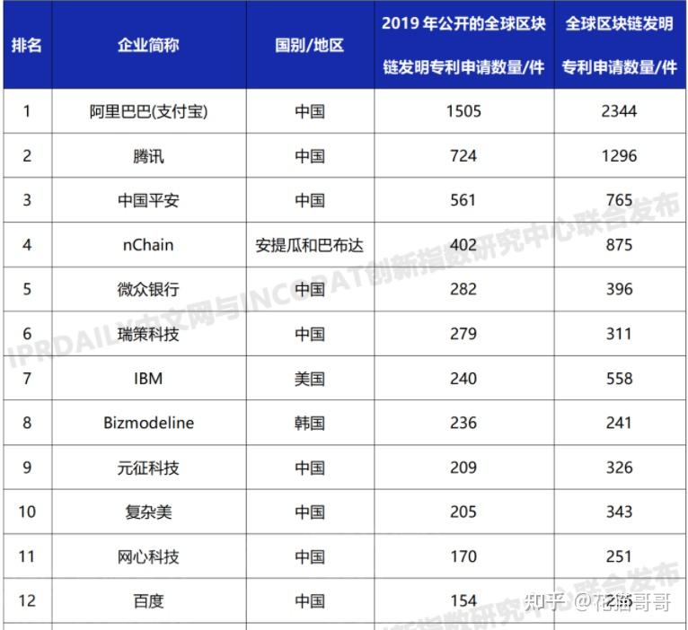 货币数字最大的国家(货币数字最大的国家排名)