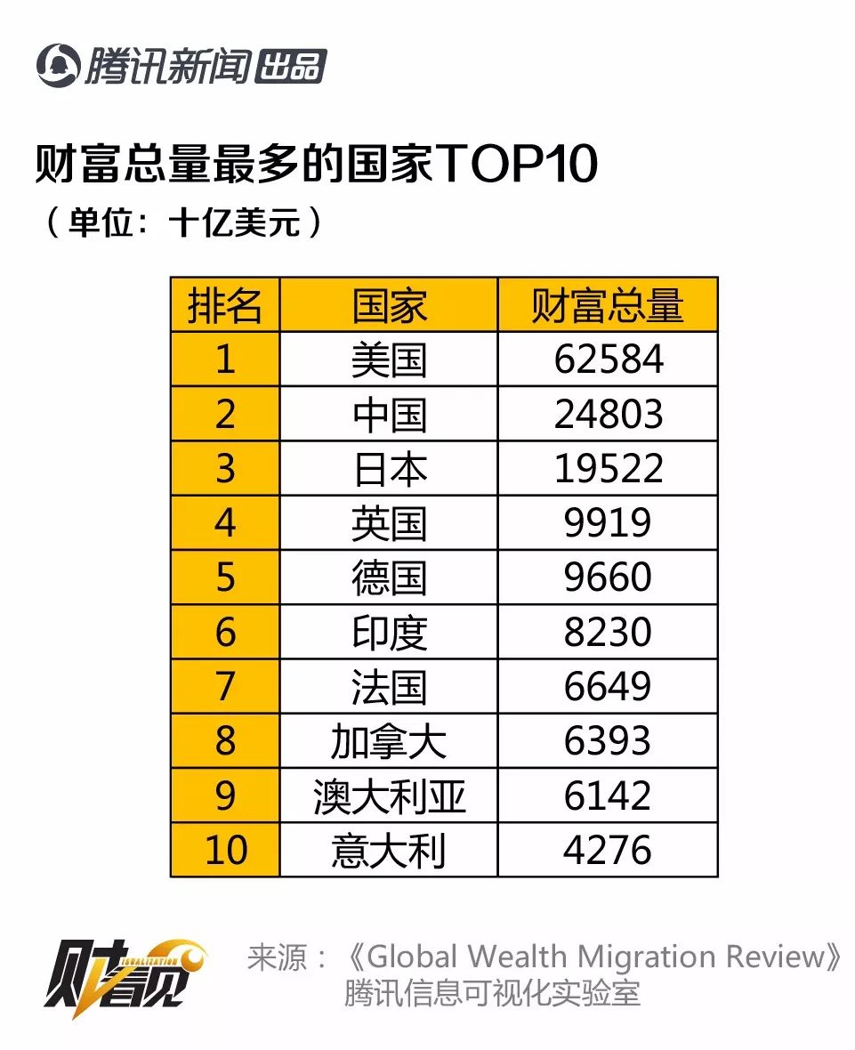 货币数字最大的国家(货币数字最大的国家排名)