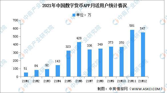 数字货币关注什么行业(数字货币相关个股有哪些)