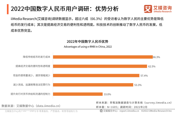 数字货币哪个国家推广(数字货币哪个国家推广最多)