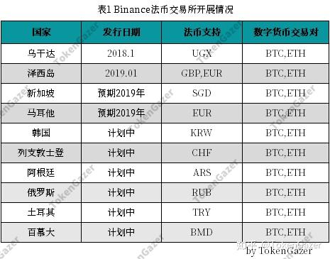 数字货币交易所估值方法(数字货币交易所估值方法是什么)