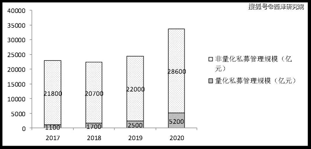 数字加密货币的量化研究(数字加密货币的量化研究论文)