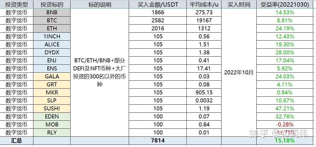 包含grt数字货币众筹交易平台的词条