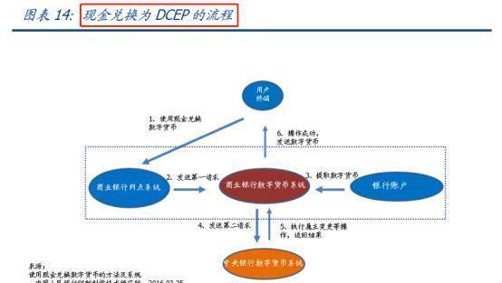 央行数字货币与银行存款(央行为何要推出数字人民币)