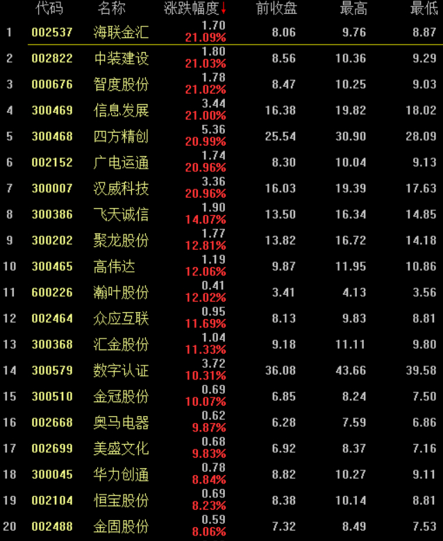 数字货币交易平台龙头(数字货币交易平台排名一览表)