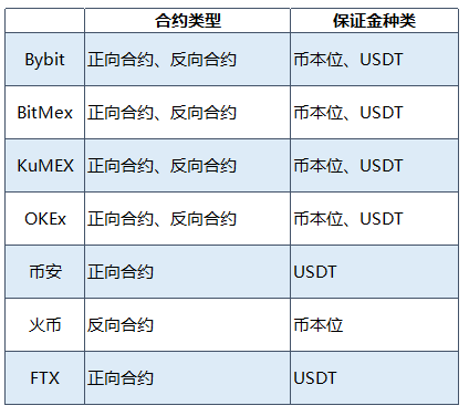 为什么不炒数字货币(数字货币为什么还没推行)