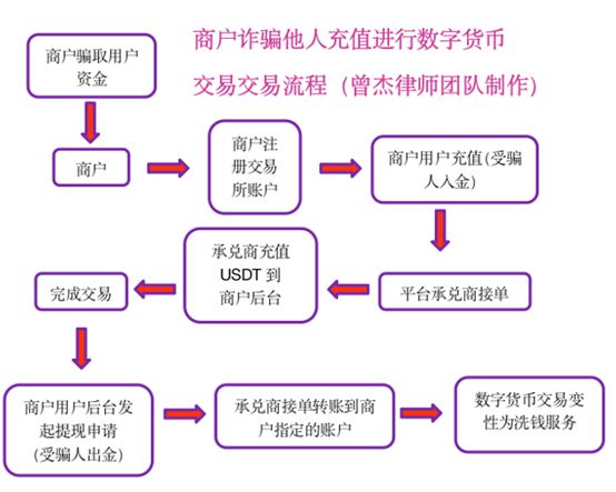 数字货币交易平台承兑商(数字货币交易平台排名一览表)