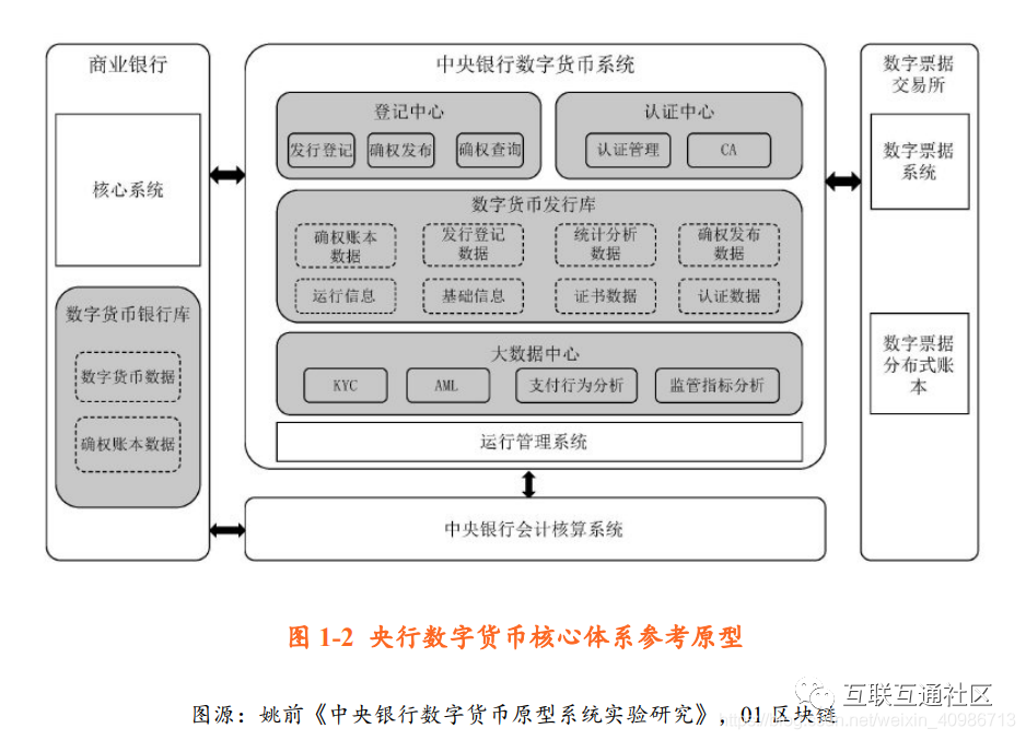 数字货币期货分析图表(数字货币的期货是什么意思)