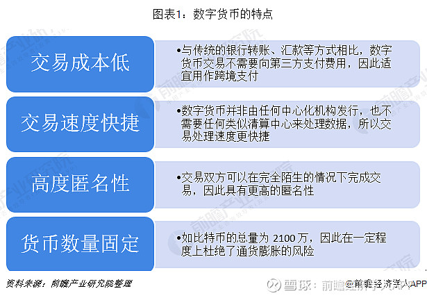 数字货币期货分析图表(数字货币的期货是什么意思)