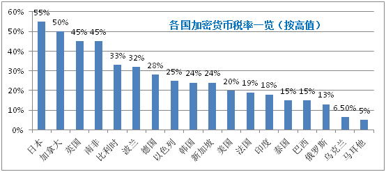 香港数字货币税率是多少(香港数字货币交易所是什么意思)