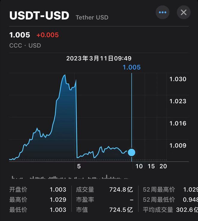 数字货币交易所充值usdt(数字货币交易所提现手续费)