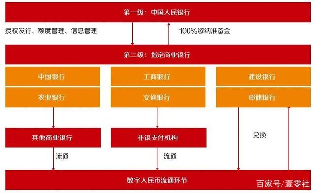 央妈数字货币app(央行数字货币app官网)