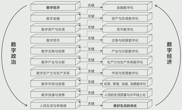 数字货币涨价规律图(数字货币涨价规律图片)