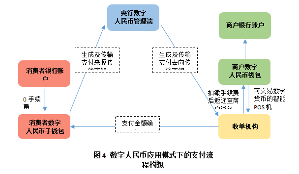 人行推广数字货币政策(推广央行数字货币有奖励吗)