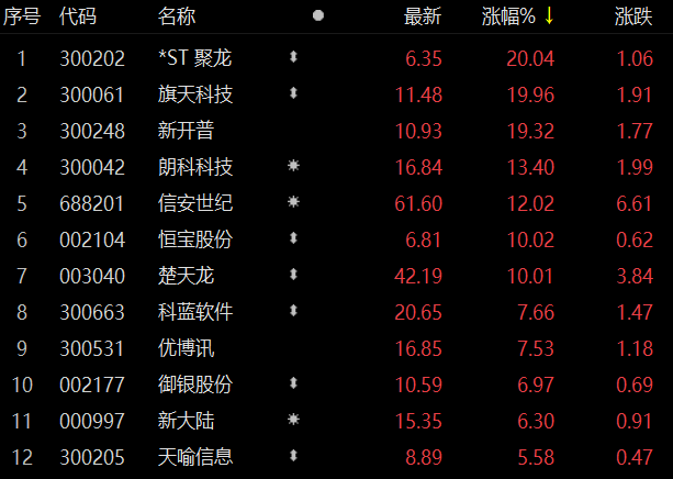 青岛数字货币今日股价表(青岛数字货币今日股价表最新)