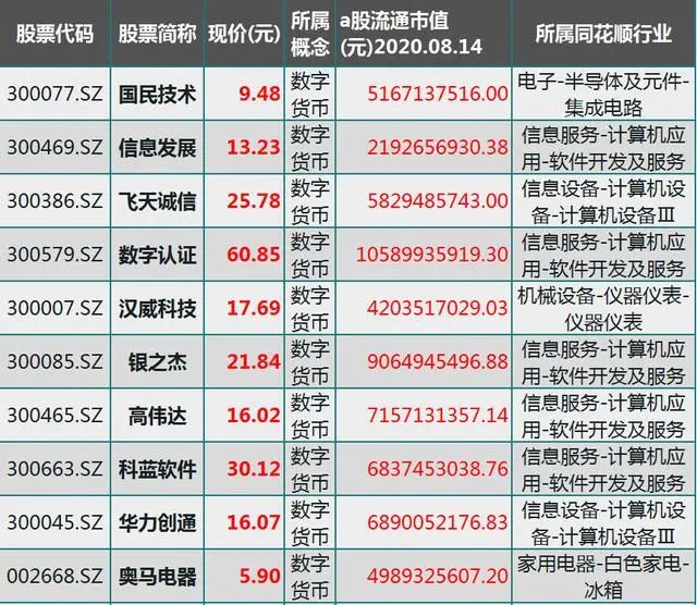 青岛数字货币今日股价表(青岛数字货币今日股价表最新)