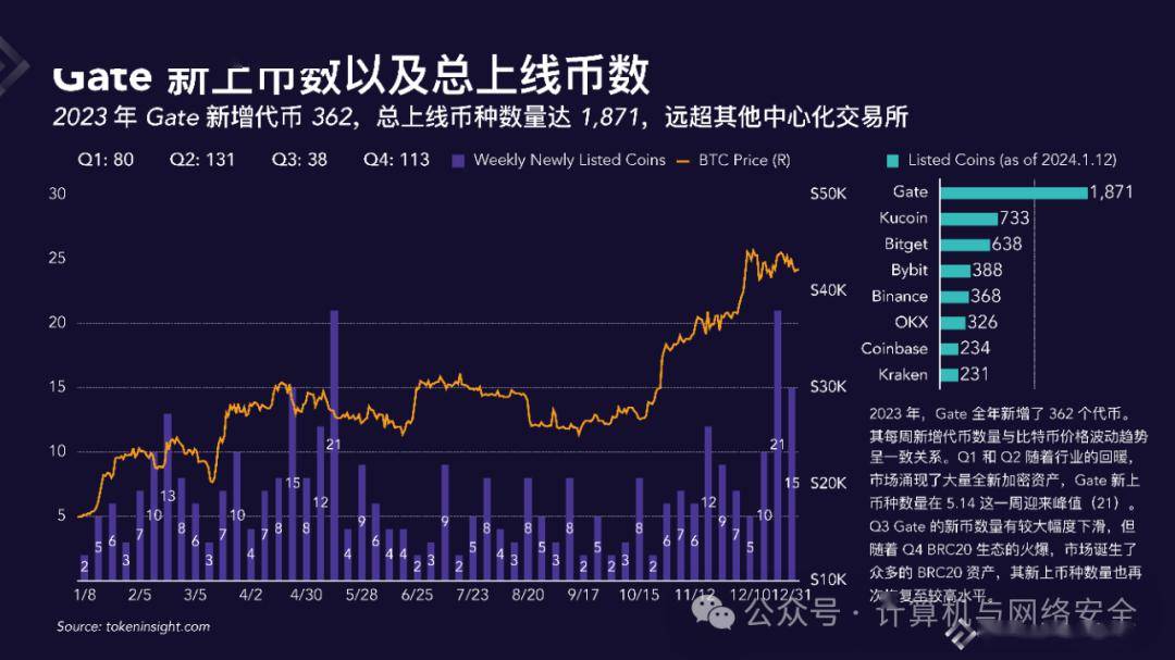 数字货币交易所哪个最安全可靠(数字货币交易所哪个最安全可靠呢)