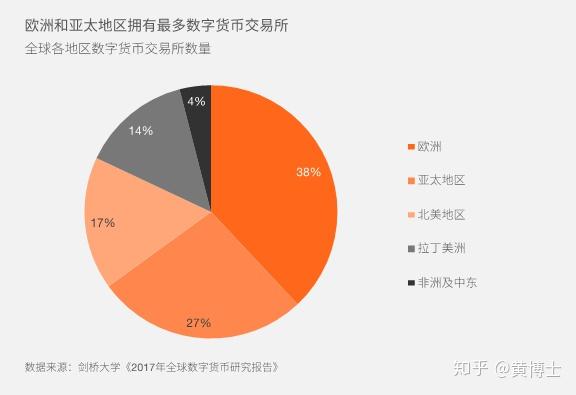 数字货币交易所怎么入金(数字货币上交易所需要什么条件)