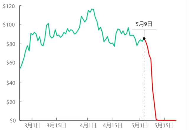 数字货币昨晚暴跌(数字货币昨晚暴跌原因)