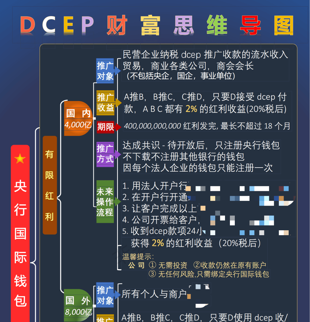 推广数字货币方法(推广数字货币的意义与未来前景)