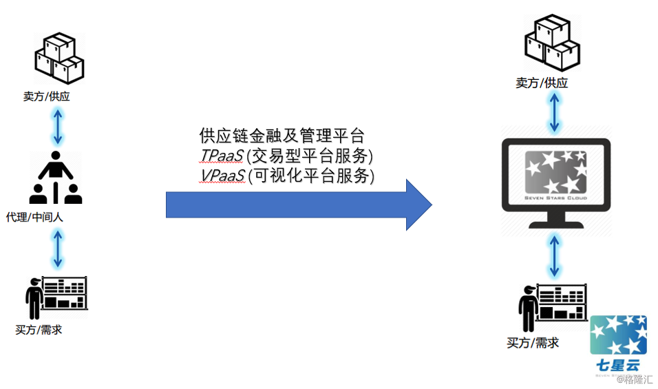 数字货币交易所规避风控(数字货币交易所受法律保护吗)