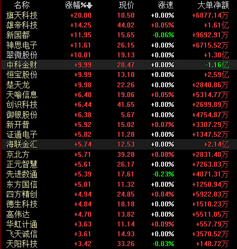 如何买进涨停数字货币(如何买进涨停数字货币股票)