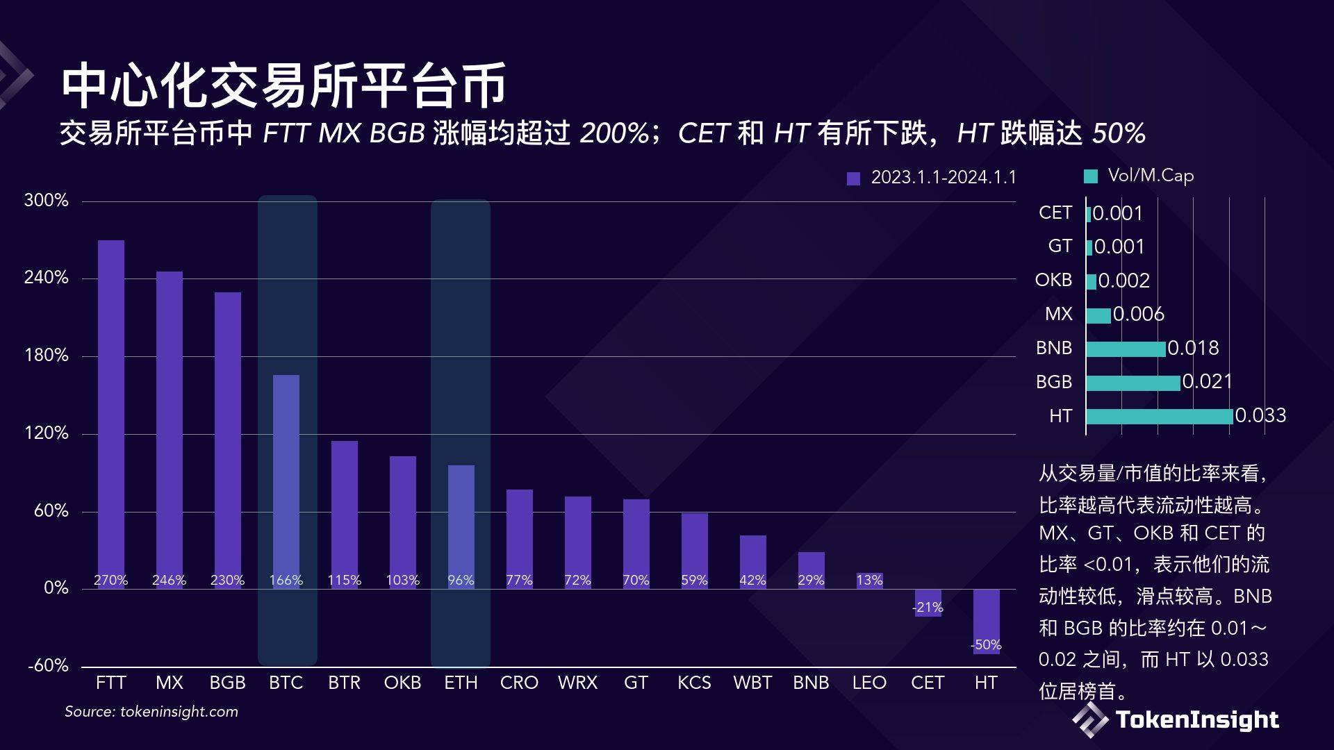 数字货币交易所产品(数字货币交易所交易流程)