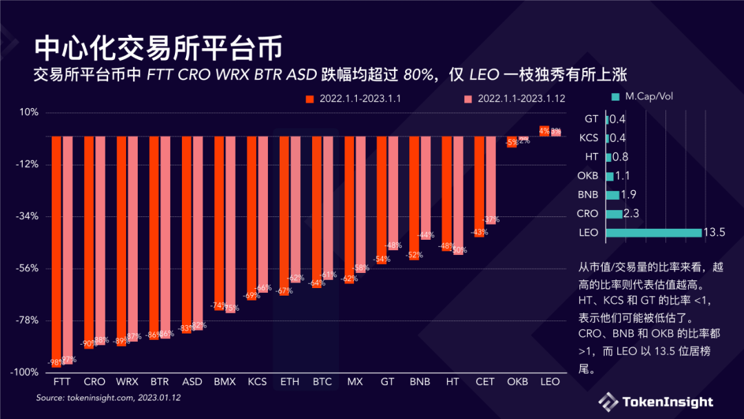 数字货币交易所结算时间(数字货币交易所结算时间是多久)