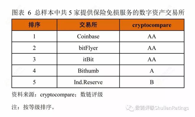 数字货币交易所结算时间(数字货币交易所结算时间是多久)