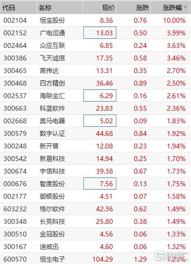 众应互联投资数字货币(众应互联的数字货币交易所)