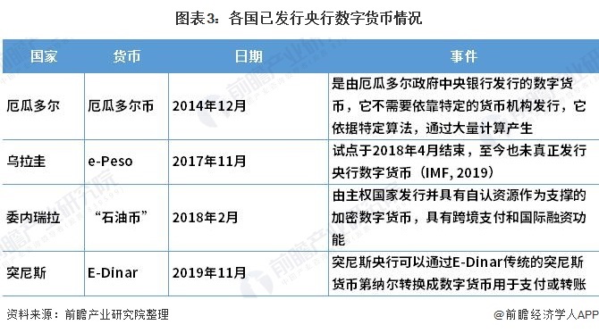 数字货币上市分析报告(数字货币上市公司一览)