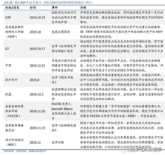 数字货币上市分析报告(数字货币上市公司一览)