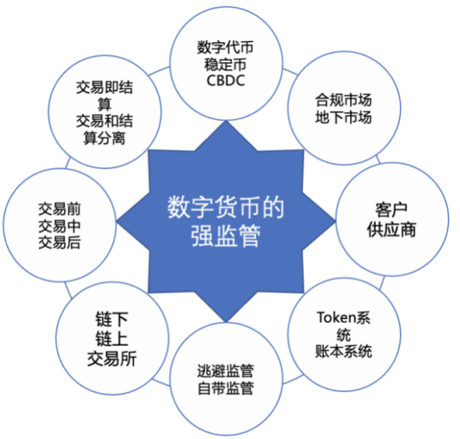 跨境数字货币企业排名(数字货币跨境支付的优势和发展趋势)