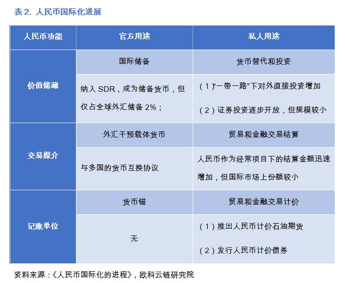 跨境数字货币企业排名(数字货币跨境支付的优势和发展趋势)