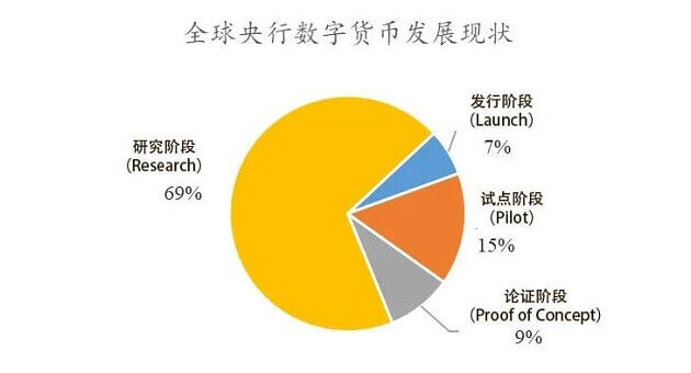 怎么样发展数字货币(怎么样发展数字货币产业)