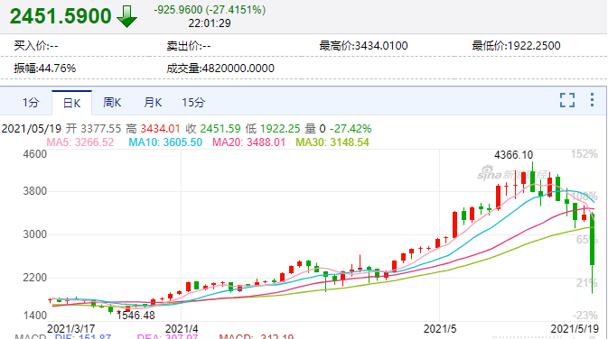 2010数字货币基金(数字货币的基金代码有哪些)