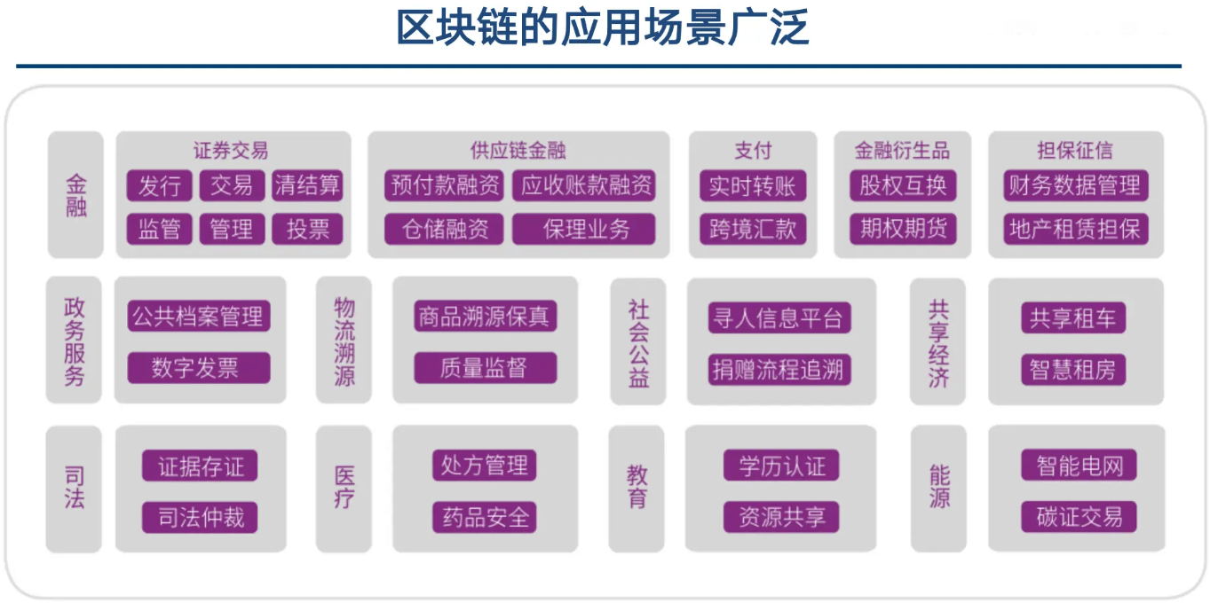 区块链智能数字货币龙头(区块链智能数字货币龙头公司)