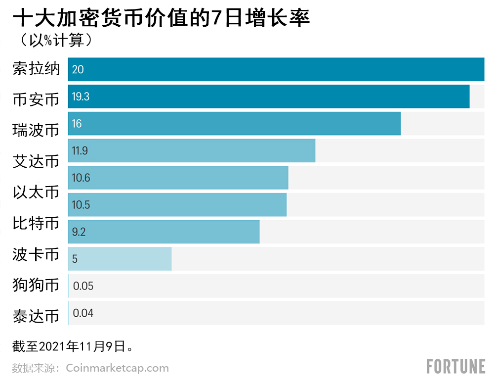 央行数字货币通胀了吗(央行数字货币通胀了吗现在)