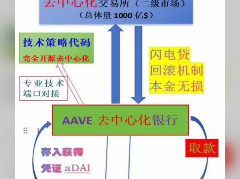 数字货币搬砖交易所(数字货币搬砖一天利润)