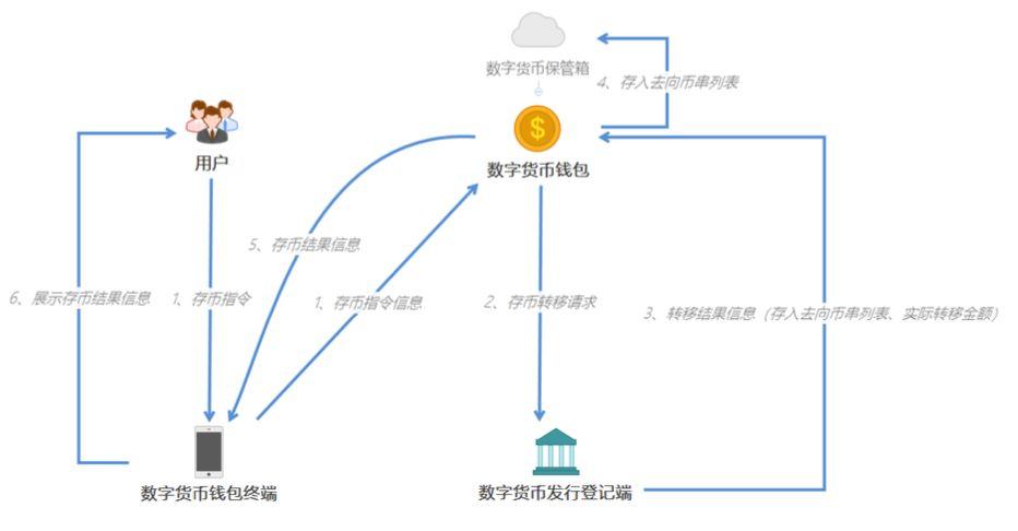 提供数字货币应用场景(数字货币应用场景案例一个详细案例)