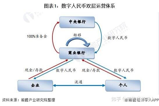 数字货币会发展吗(数字货币出来以后,未来有什么影响)