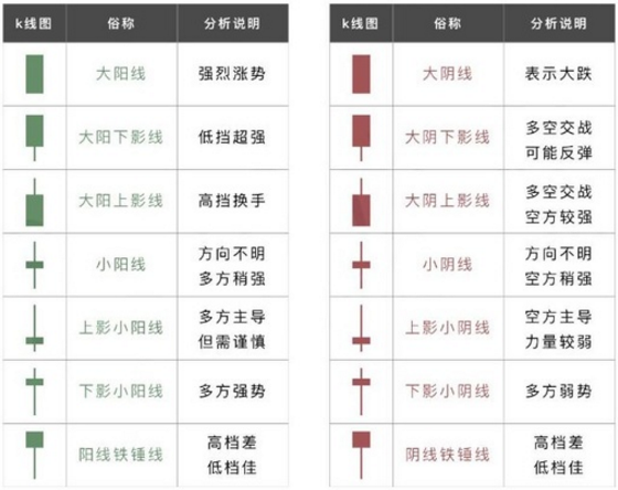 数字货币交易平台k线视频教程(数字货币交易平台官网欧易交易所)