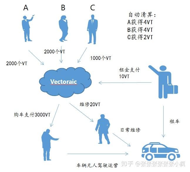 关于biw数字货币众筹交易平台的信息