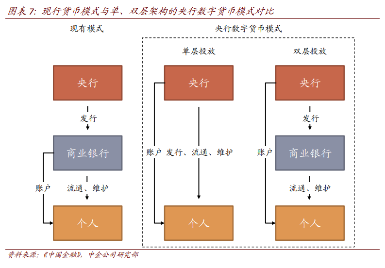 央行数字货币有效吗(央行数字货币真的要来了,你准备好了么?)