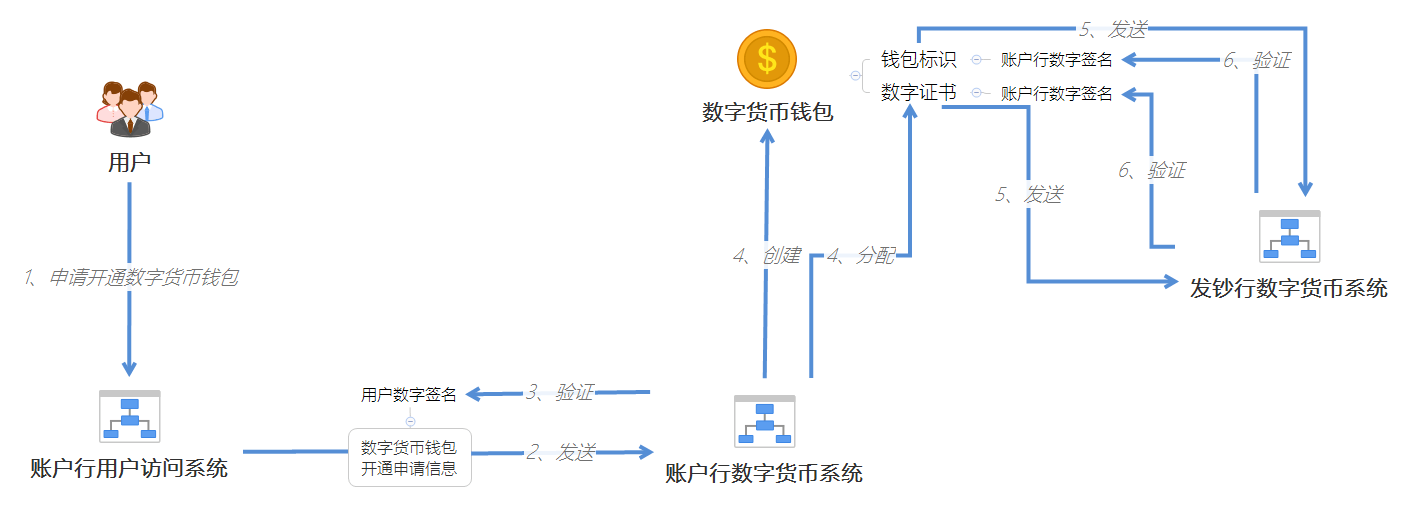 澳洲数字货币怎么申请(澳大利亚数字货币交易监管机构)