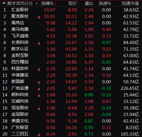 腾讯数字货币上市了吗(腾讯投资的数字货币上市公司)