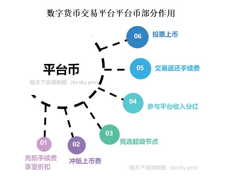 包含数字货币交易平台有哪些的词条