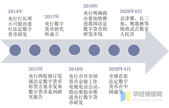 数字货币技术的研究现状(数字货币发展现状及问题研究)