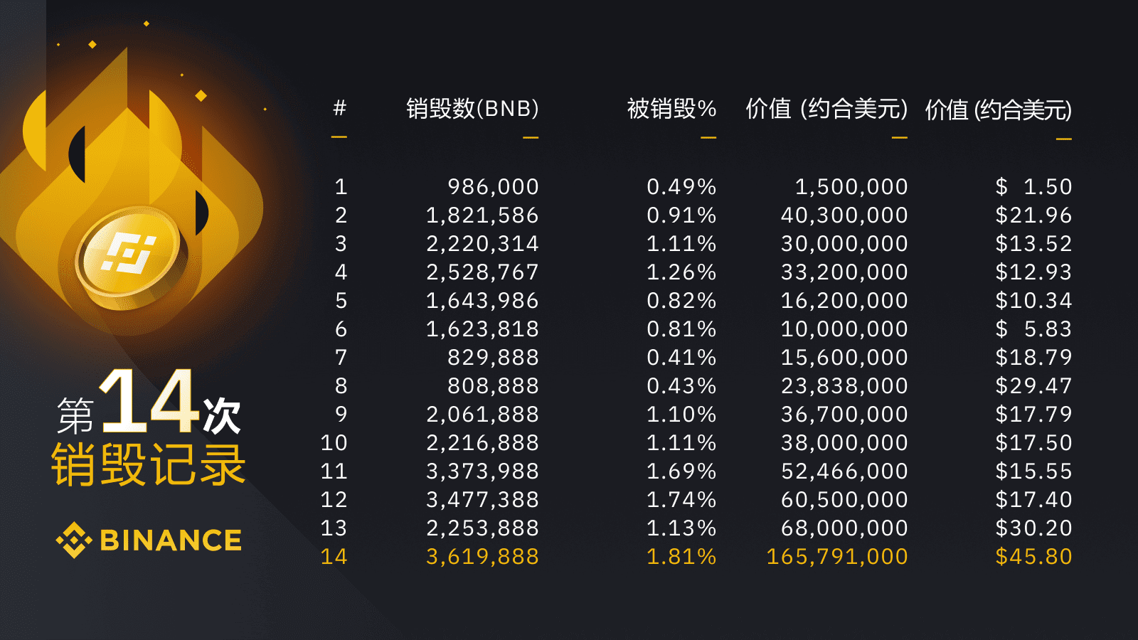 包含罗曼数字货币交易平台的词条